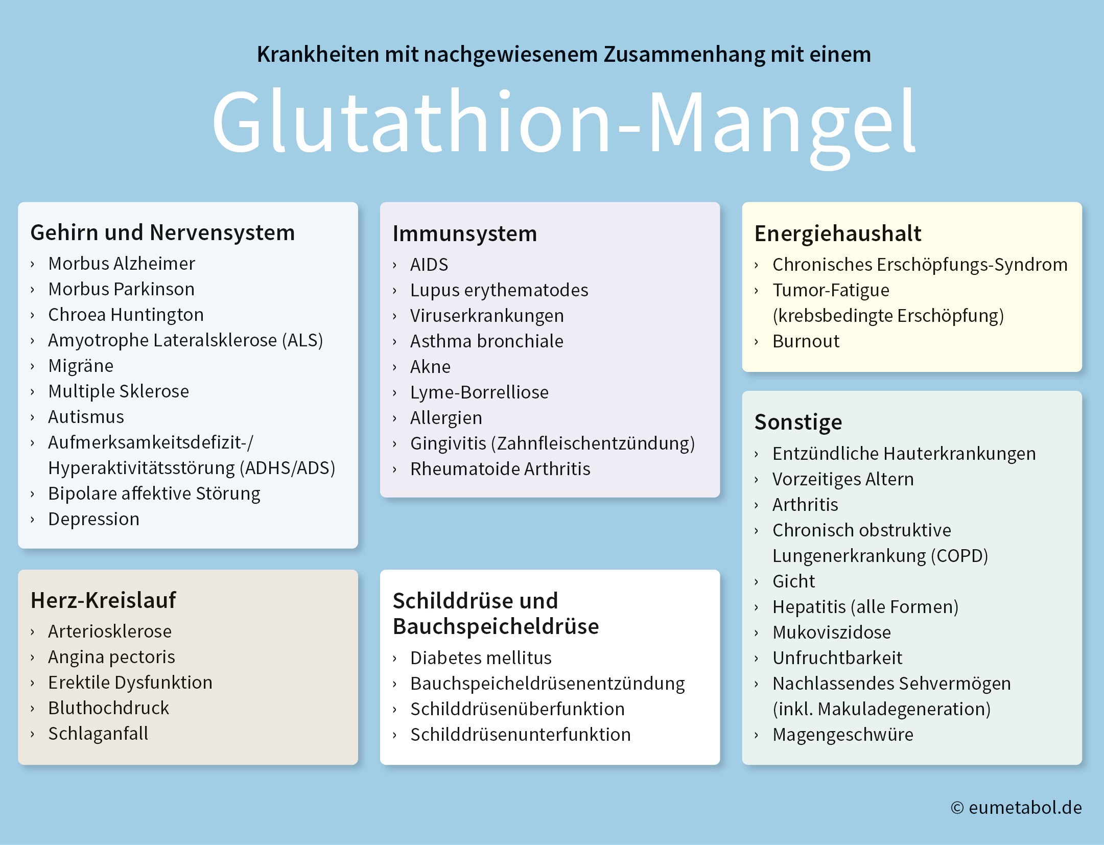 Krankheiten mit nachgewiesenem Zusammenhang mit einem Glutathion-Mangel